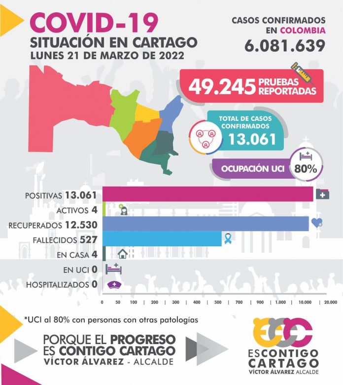 Cartago cerca de no tener casos de Covid-19
