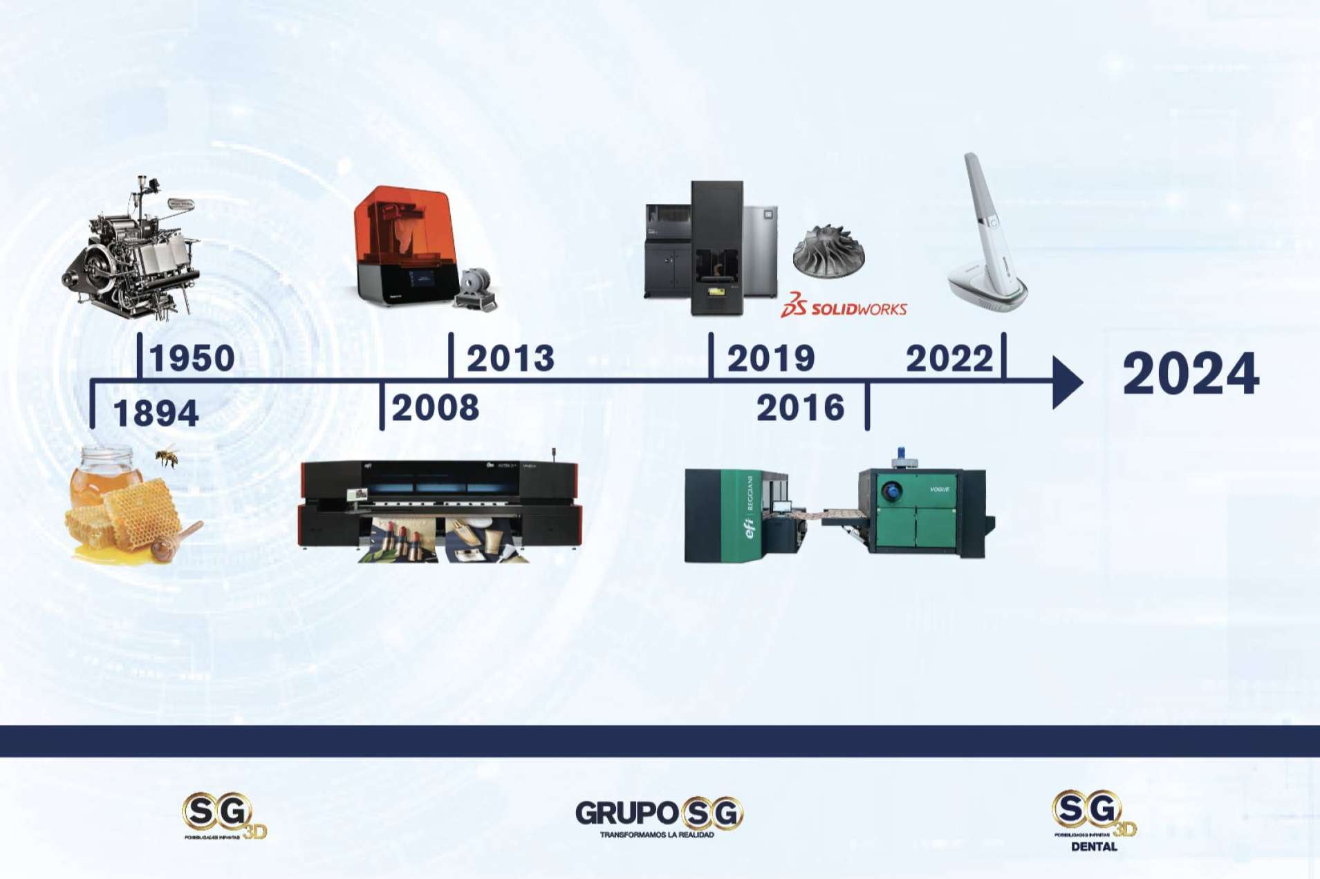 GRUPO SG, una garantía de asesoría en la compra de materiales para impresión